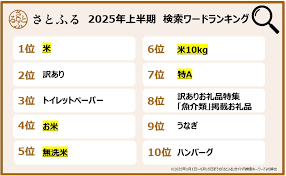 PR TIMES - News update