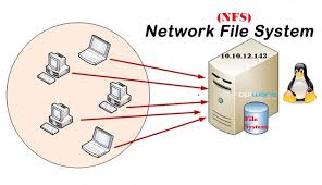 Hasil gambar untuk SUN NFS
