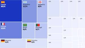 Quien Ganara El Mundial 2026