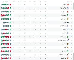 جدول لیگ برتر پس از تساوی استقلال