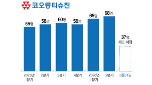 코오롱티슈진