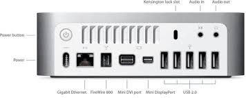 Image result for Firewire ports