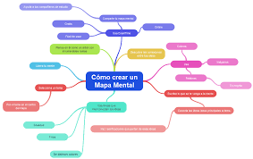 Resultado de imagen para mapa conceptual en tecnicas de estudio apa