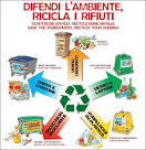 Definizione e Classificazione dei Rifiuti