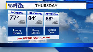 Scattered heavy storms for Acadiana this Thursday