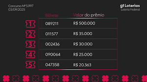 Saiu o Resultado da Federal! Prêmios de Até R$500 Mil Te Esperam! - Imagen ilustrativa del artículo