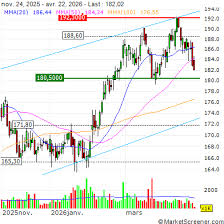 Morgan Stanley Adjusts Price Target on Atmos Energy to $183 From $195, Maintains Equalweight Rating