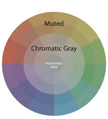 Résultat de recherche d'images pour "muted colors"