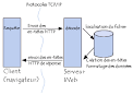 Protocole html definition