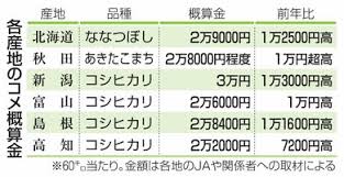 新潟日報デジタルプラス - News update