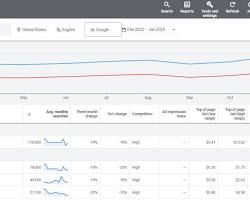 Image of Google Keyword Planner