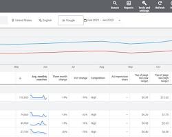 Google Keyword Planner 이미지