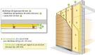Epaisseur isolation mur pour