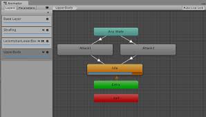 Image result for unity animation