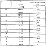 Azote pdia