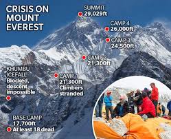Image result for mount everest in nepal