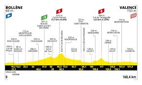 Cycling Weekly - News update