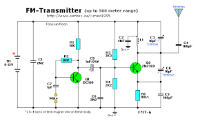 Resultado de imagem para fm transmitter