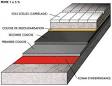 Etancheit de terrasse sans casser le carrelage - Bricolage