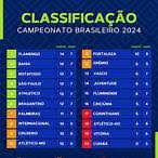 a tabela do campeonato brasileiro série a 2003