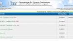 Kerala KEAM 2018 scores released