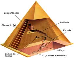 Resultado de imagem para piramides do egito