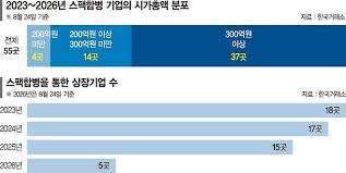 관리 종목