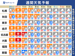 News source: ウェザーニュース