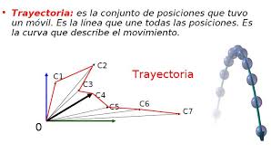 Resultado de imagen para trayectoria