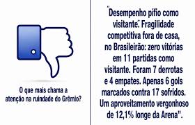 Um kit de rebaixamento e o “esforço” do Grêmio