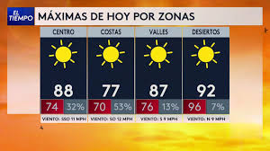 Tiempo De Hoy