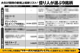 News source: マネーポストWEB