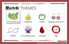 macbeth-fate-free-will.png via Relatably.com