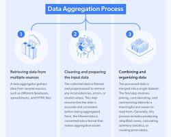 Image of Data Aggregation