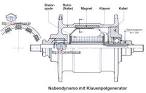 Shimano nabendynamo spannung