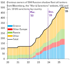 Greek Oligarchs helping Russian Oligarchs