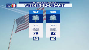 Scattered showers and storms continue into weekend
