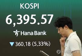 kospi