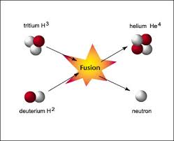 Hasil gambar untuk gambar fusi nuklir di matahari