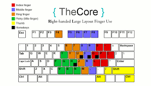 Résultat de recherche d'images pour "finger keyboard layout"