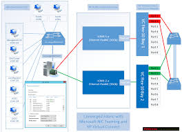 Image result for Fix error managing Hyper-V Server 2012 R2 from Windows 10