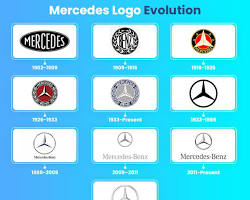 evolution of MercedesBenz emblem history classic to modern logo, buatan AI