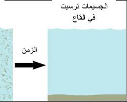 Image of معالجة الترسيب