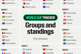 Czechia Vs Mexico World Cup 2026
