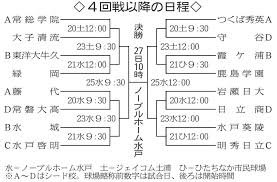 茨城新聞クロスアイ - News update