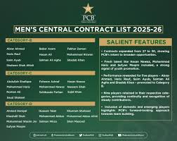 PCB - News update