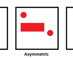 Image de symmetrical, asymmetrical, and radial design