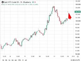 Globex is open and oil has jumped higher while stocks have slumped.