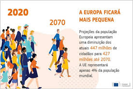 Agrava-se a crise demográfica em Portugal e na Europa (2) -