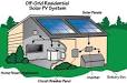 Off grid solar power kits for homes